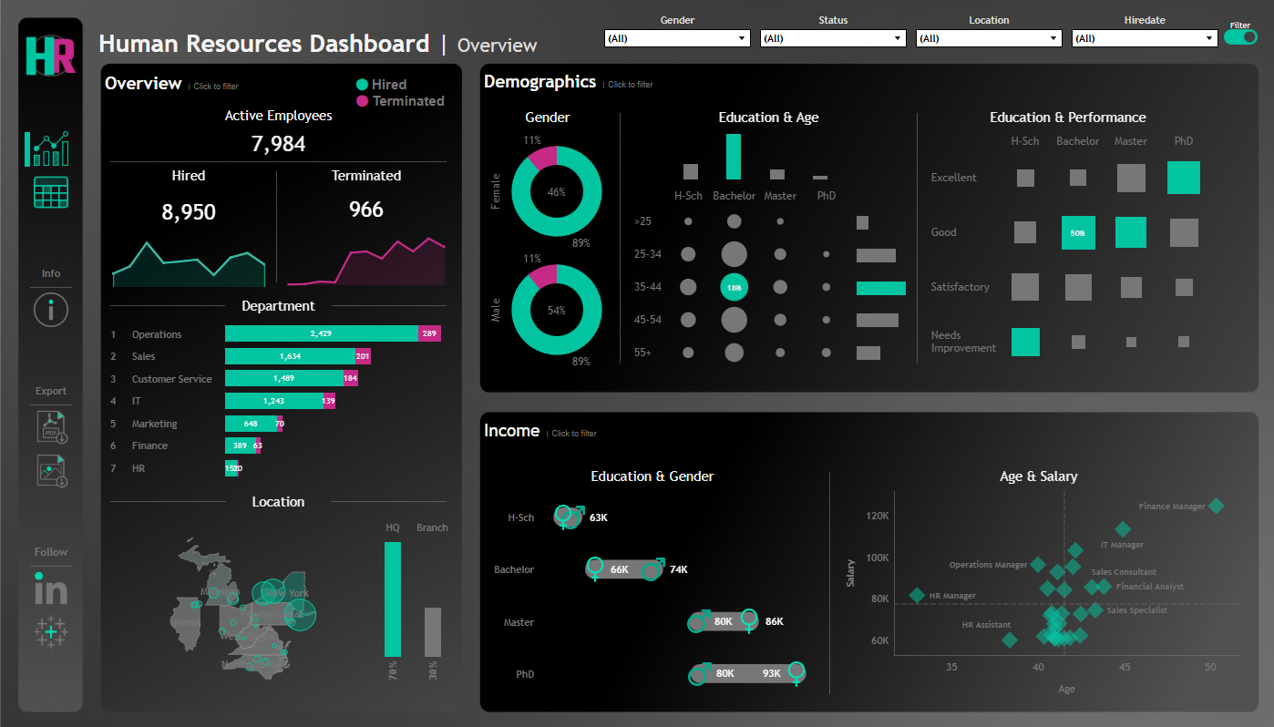 HR Tableau Project